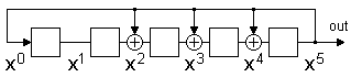 Galois [5,4,3,2] LFSR